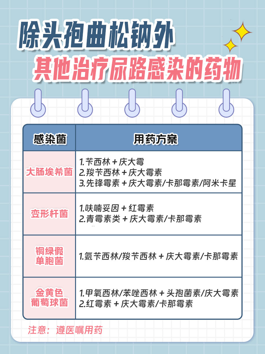 揭秘：头孢曲松钠对尿路感染的效果