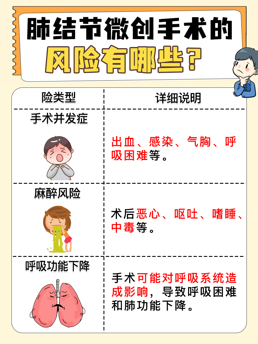 揭秘：做肺结节微创手术大约需要多少钱