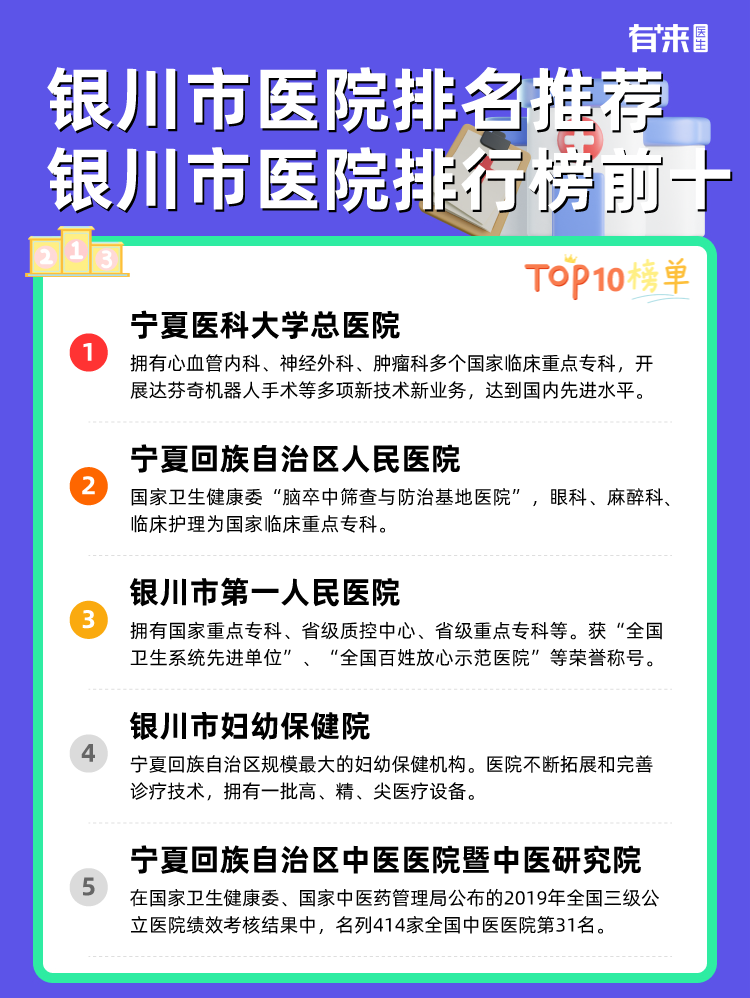 银川市医院排名推荐 银川市医院排行榜前十