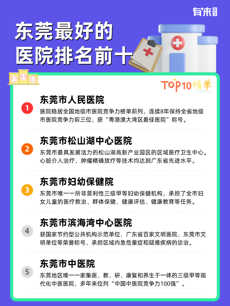 东莞比较好的医院排名前十