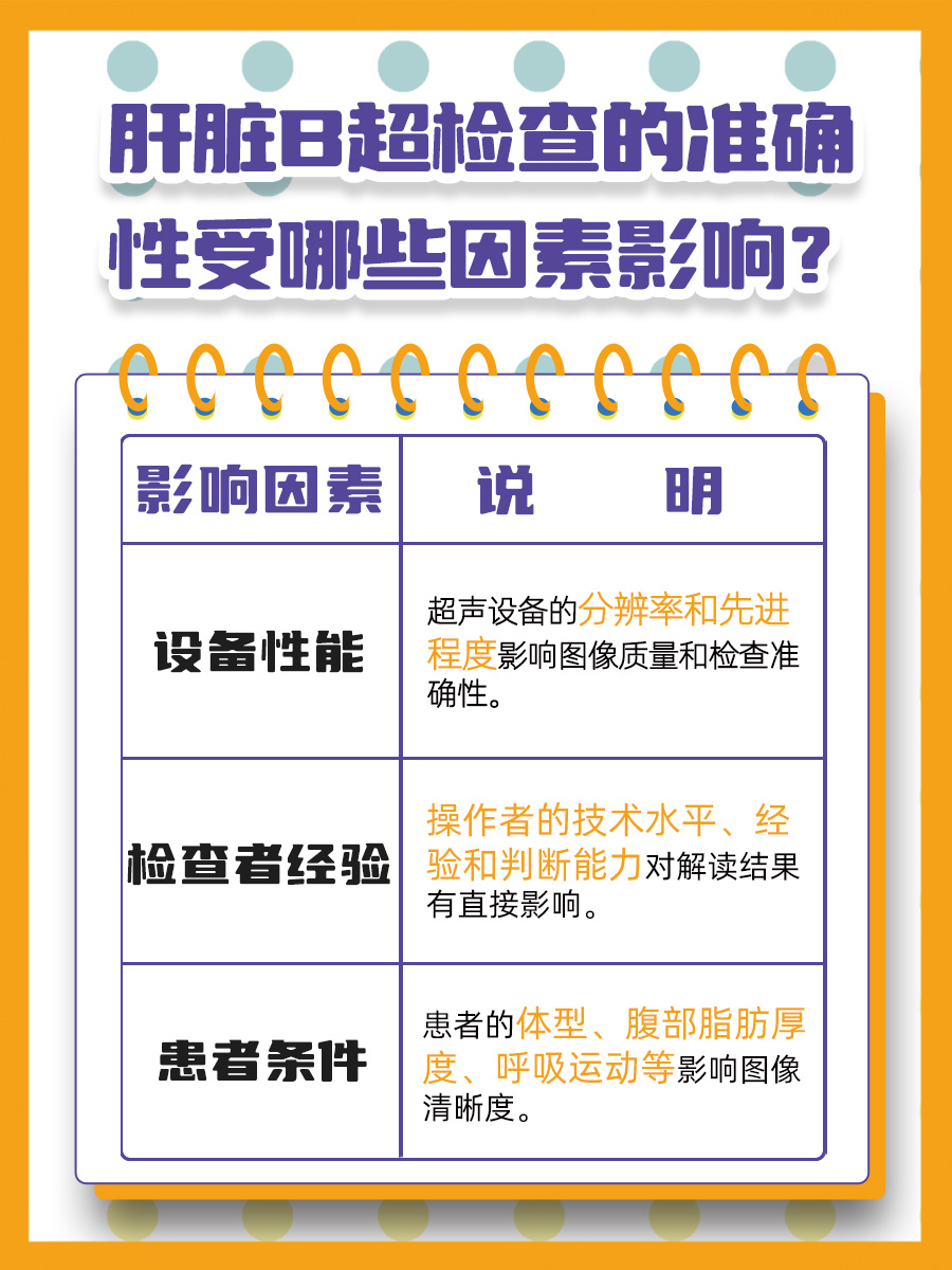 肝脏B超能发现哪些问题，一文为你解答！