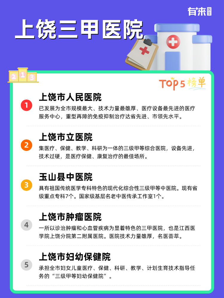 上饶三甲医院