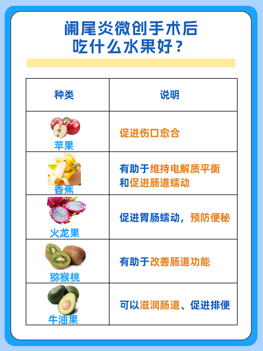 医生带你了解:阑尾炎微创手术后吃什么水果好?