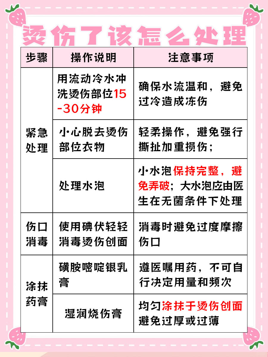 烫伤了不要着急，这些小妙招来帮你