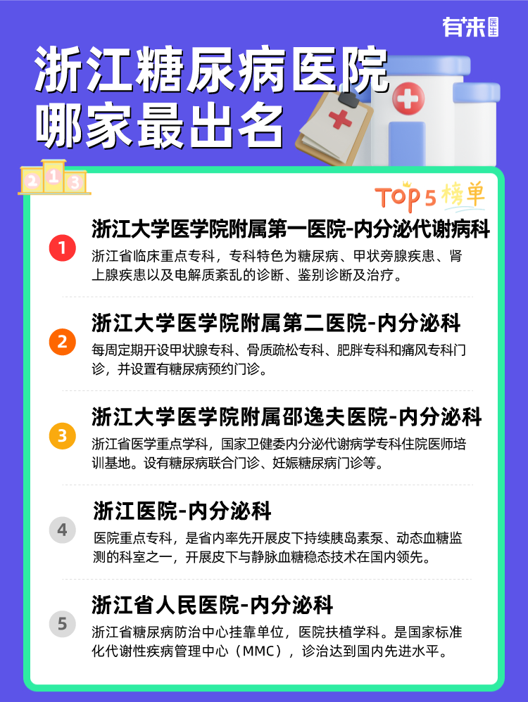 浙江糖尿病医院哪家比较出名