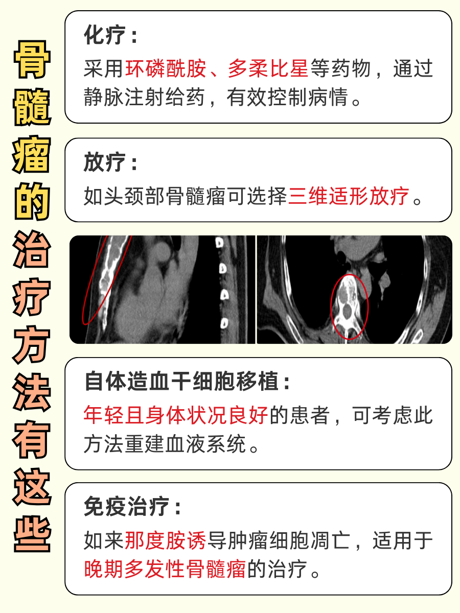 小心！骨髓瘤可能这样悄悄发展