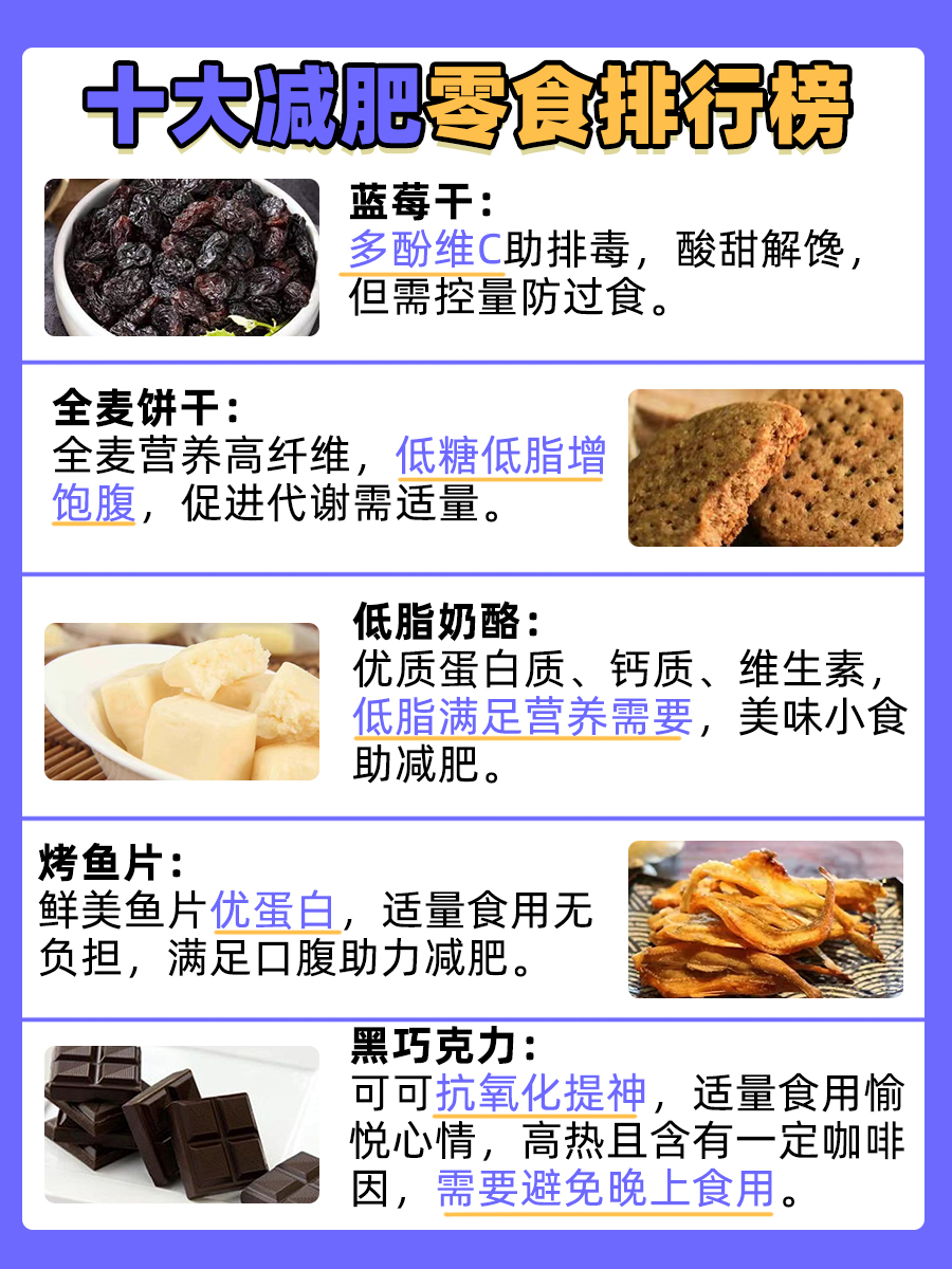 燃脂不忌口？十大减肥零食排行榜来啦