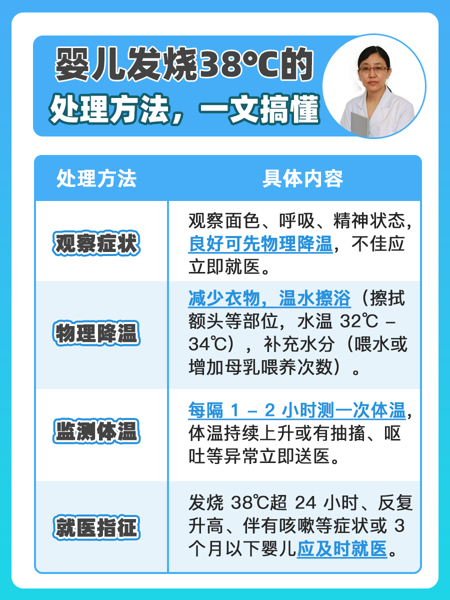 婴儿发烧38℃的处理方法：一文搞懂