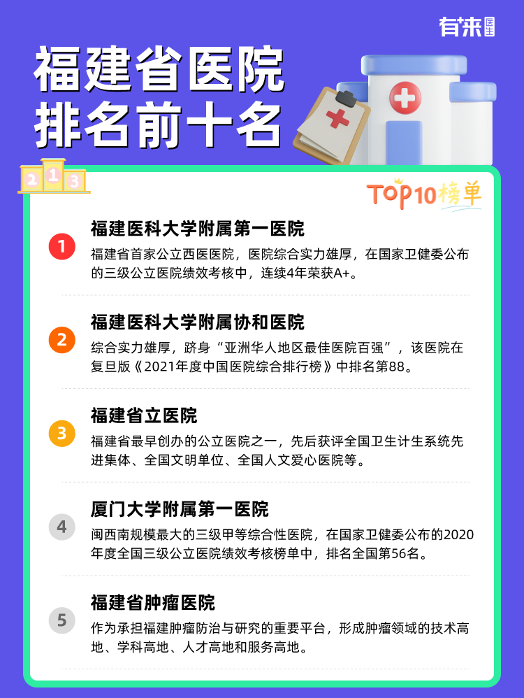 福建省医院排名前十名