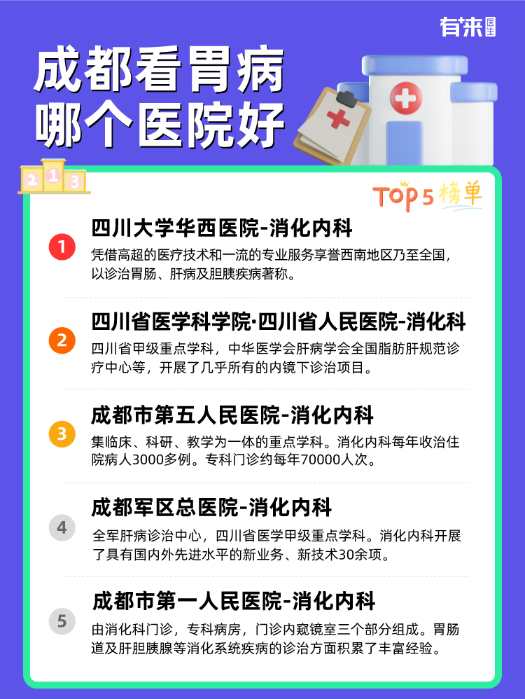 成都看胃病哪个医院好