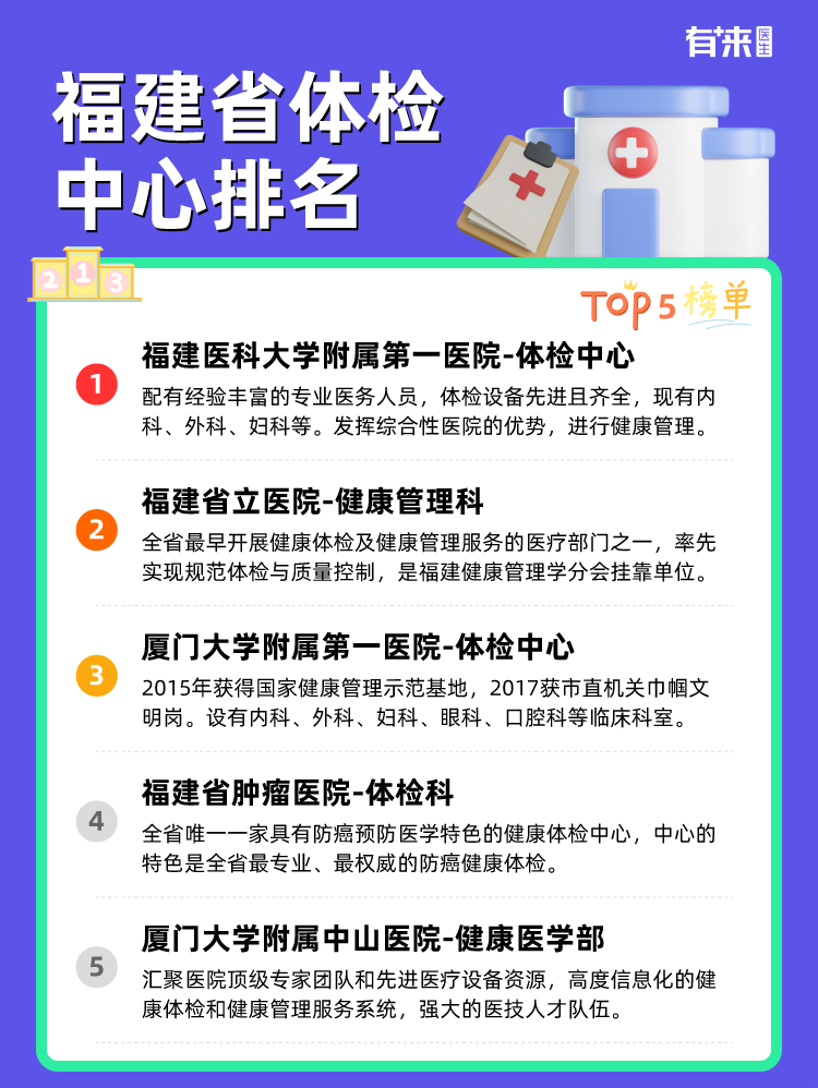 福建省体检中心排名