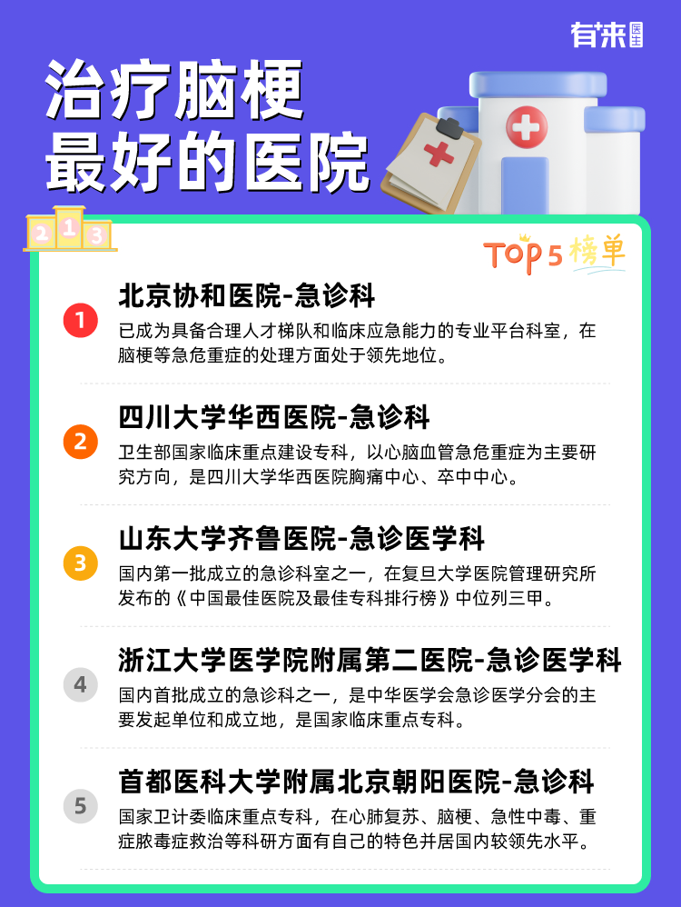 治疗脑梗比较好的医院