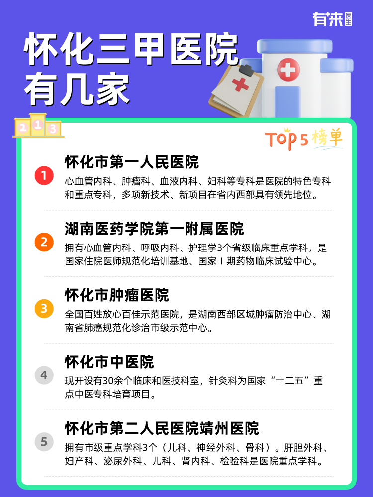 怀化三甲医院有几家