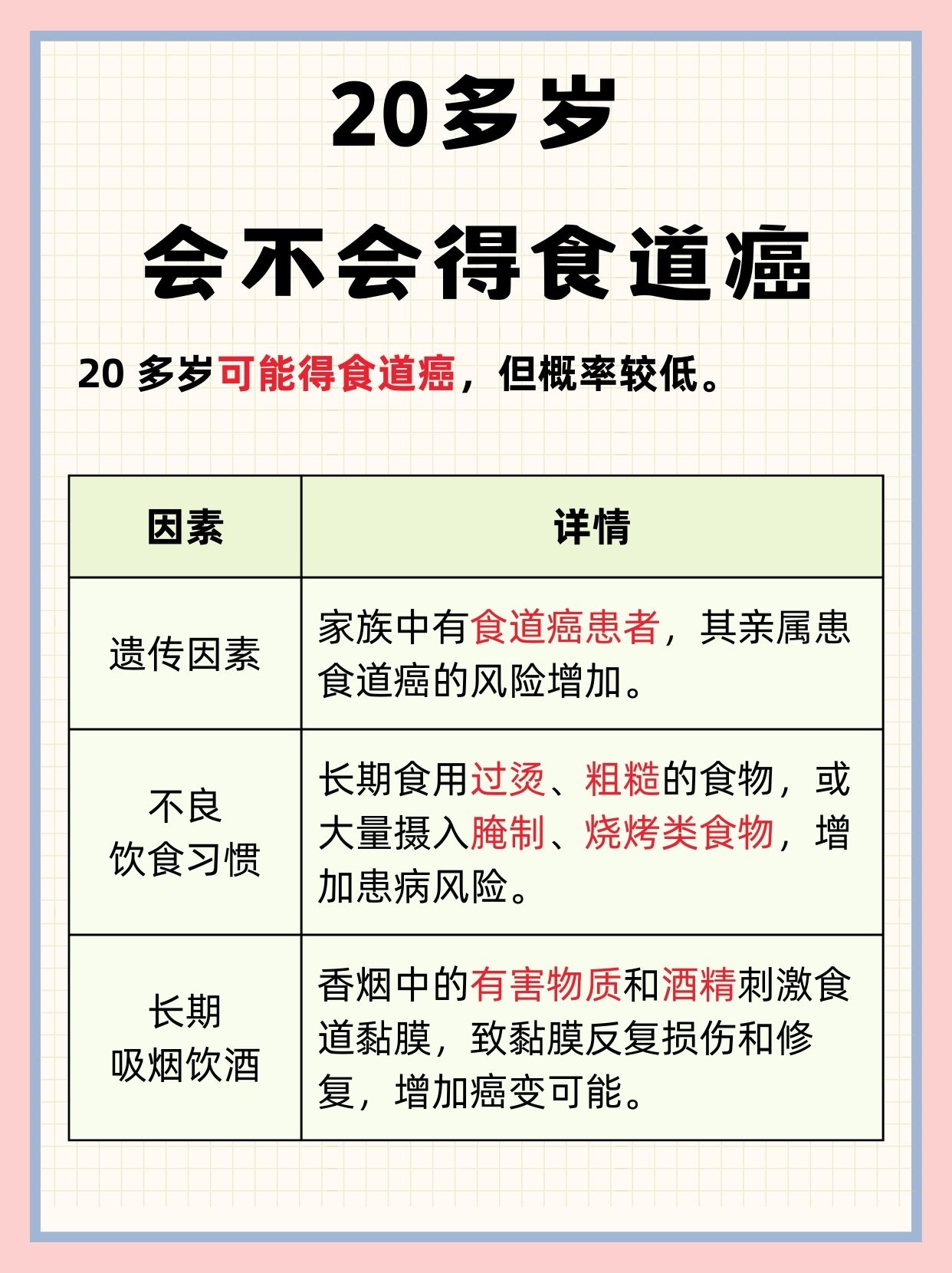 20多岁会不会得食道癌？医生解答