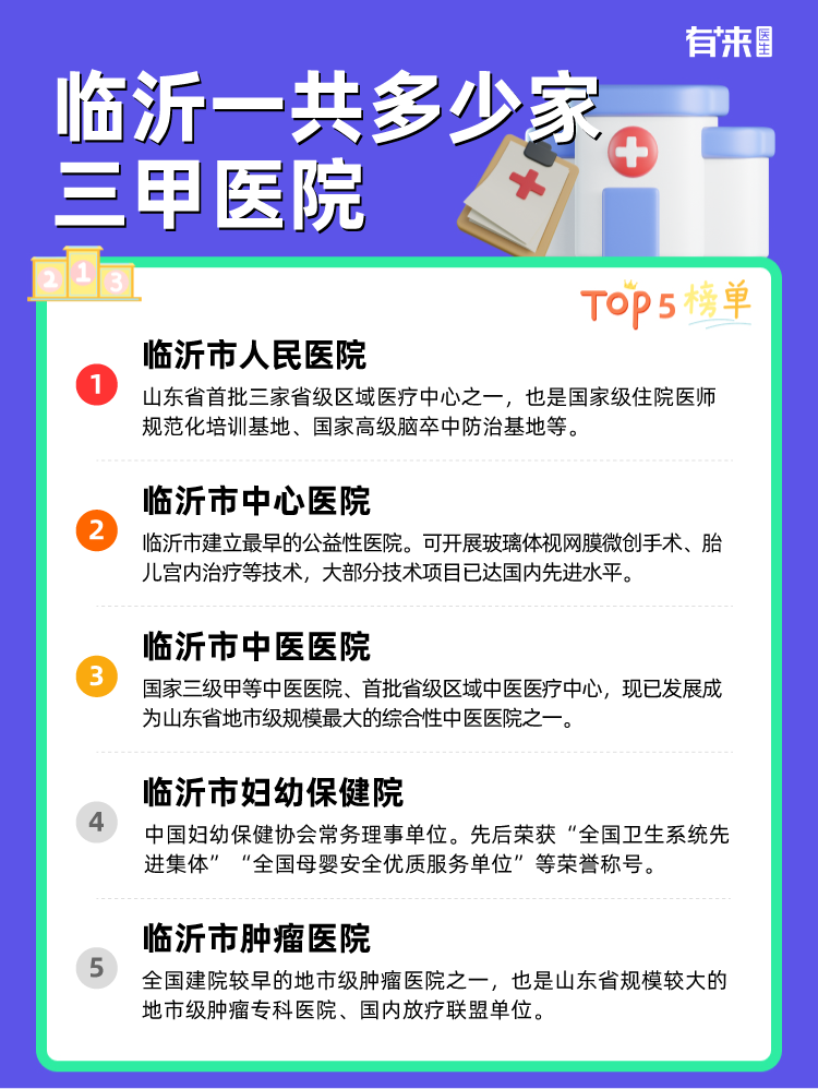 临沂一共多少家三甲医院