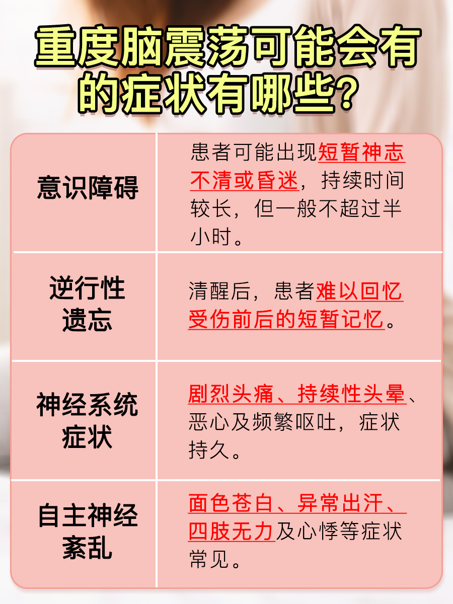 关于重度脑震荡，你想知道的都在这!