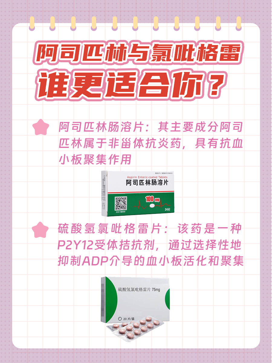 阿司匹林与氯吡格雷：谁更适合你？