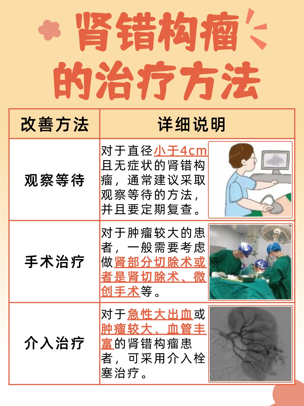 告诉你：肾错构瘤是被气出来的吗