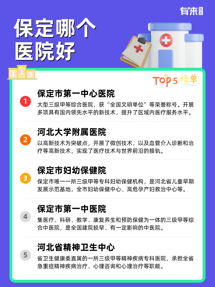 保定哪个医院好
