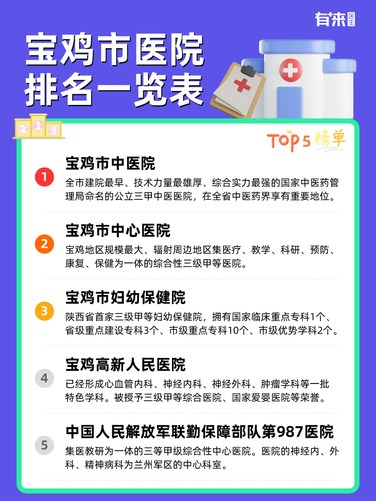 宝鸡市医院排名一览表