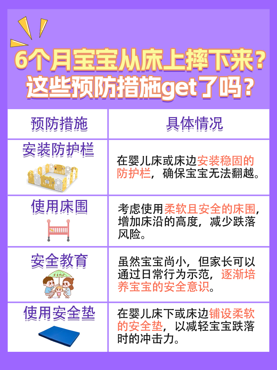 揭秘:6月宝宝摔床危机,后脑勺着地怎么办?