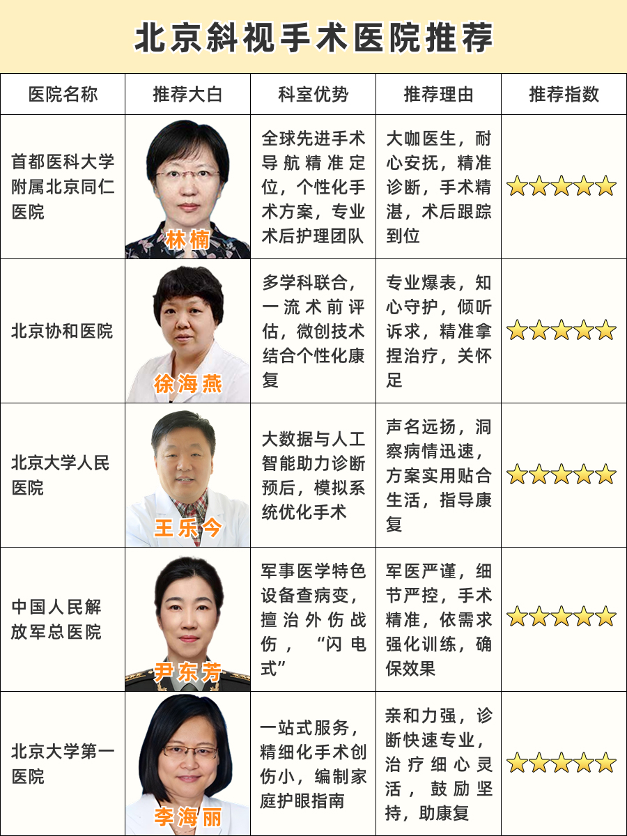 北京斜视手术什么医院好，看这篇了解！