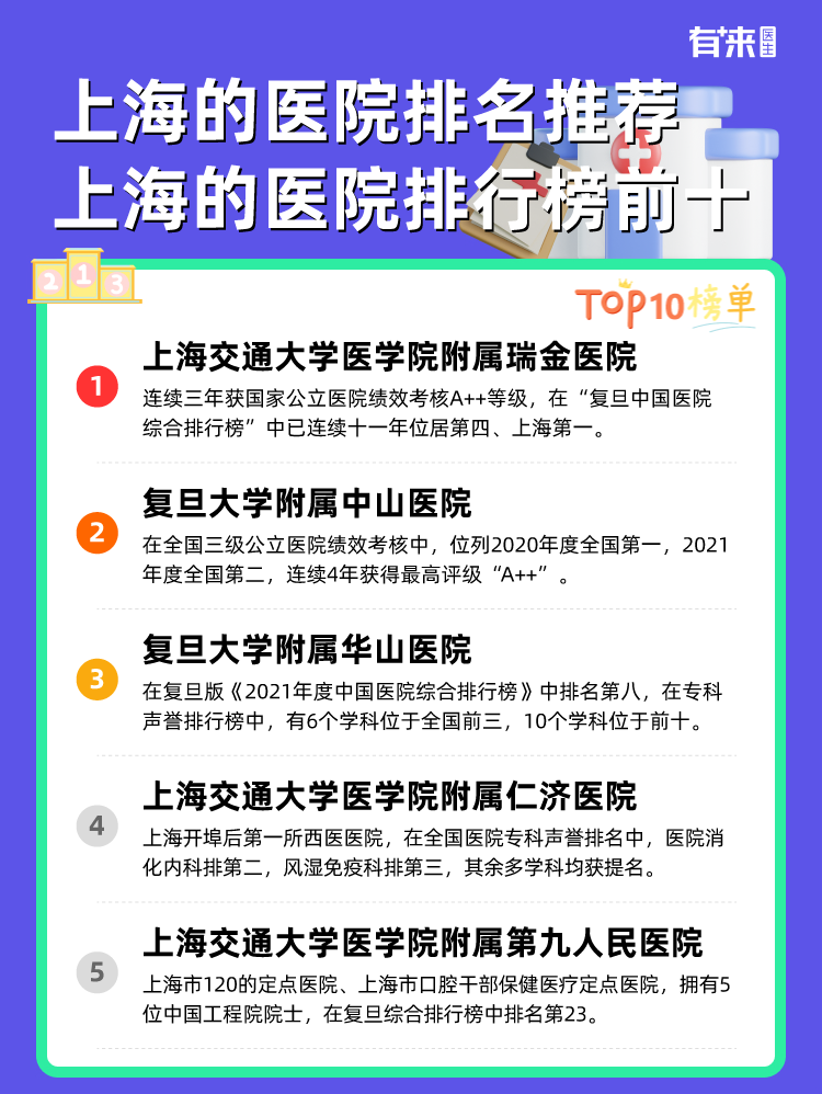 上海的医院排名推荐 上海的医院排行榜前十