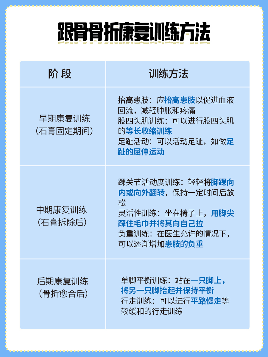 医生指导：跟骨骨折康复训练技巧