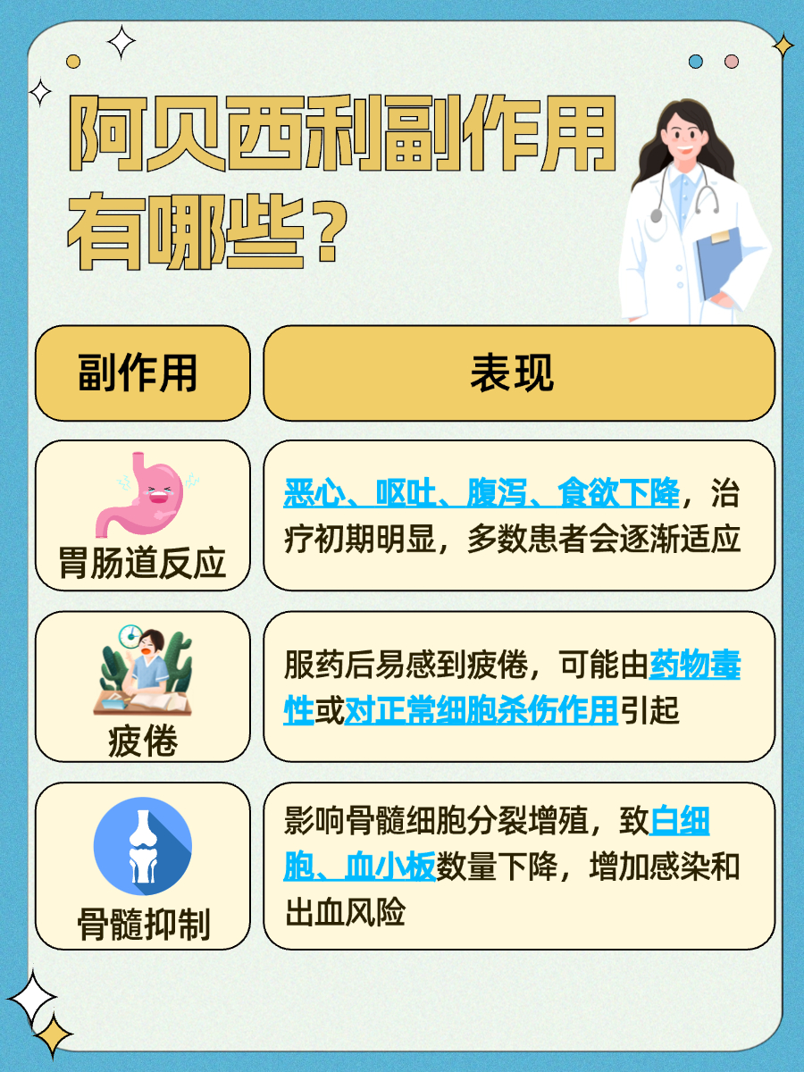 医生带你了解，阿贝西利副作用有哪些？