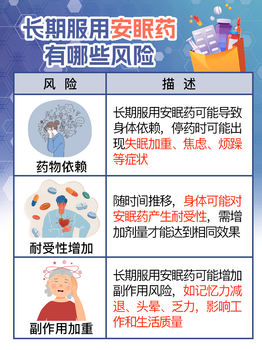 曲唑酮片，真的是最好的安眠药吗？