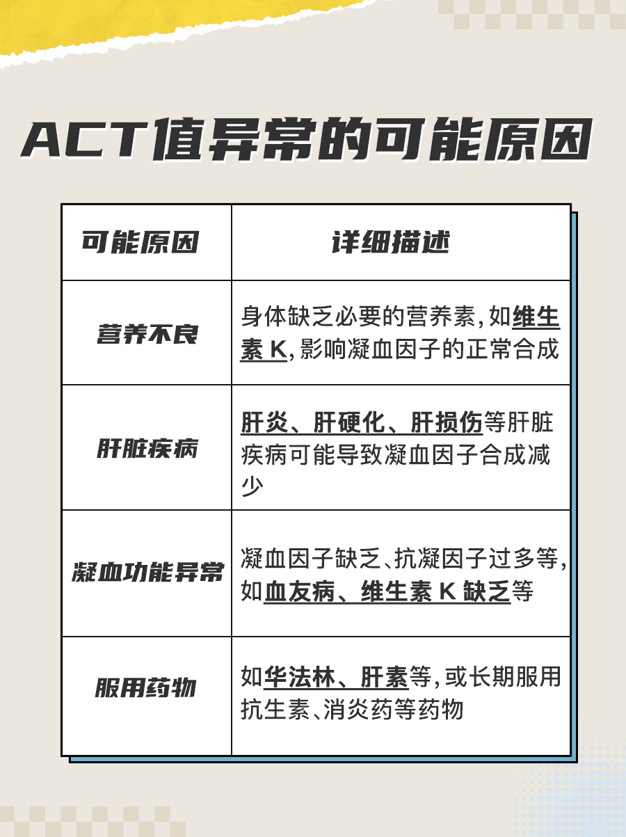 医生解读报告｜ACT的正常值及临床意义