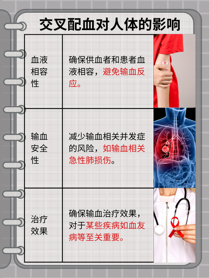 交叉配血，血样标本有何时间要求？