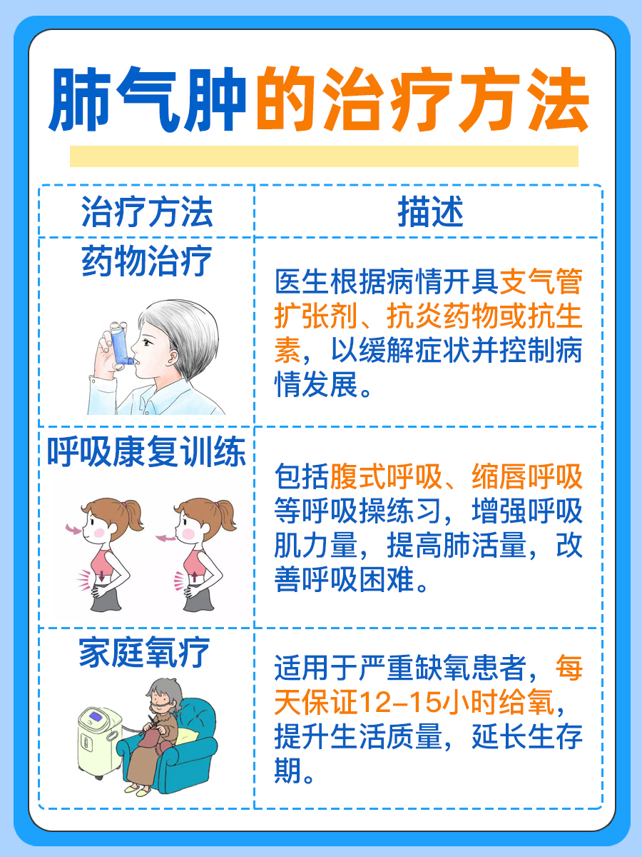 老年人肺气肿是什么原因导致的?揭秘