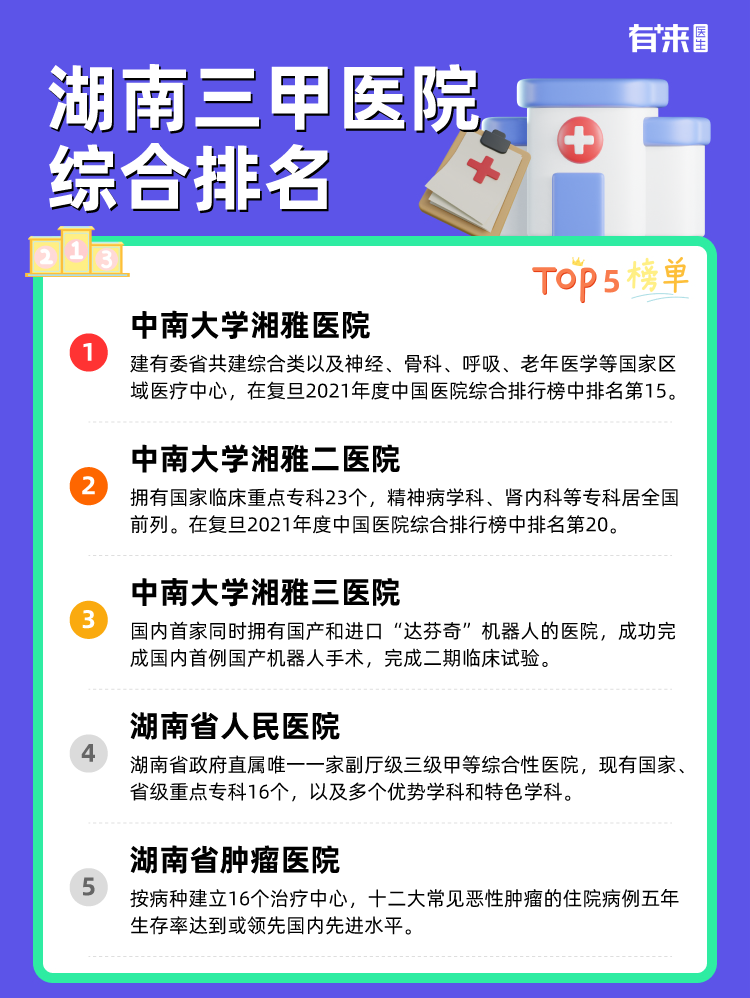 湖南三甲医院综合排名