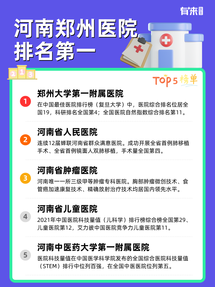 河南郑州医院排名第一