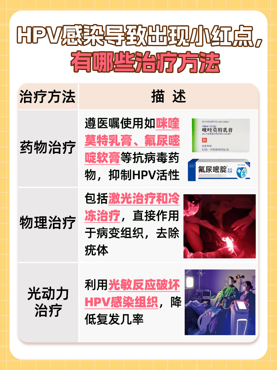 hpv感染小红点图片