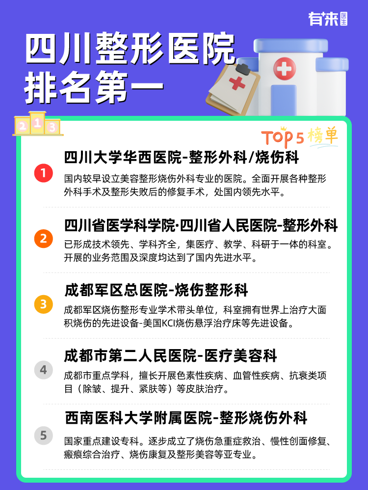 四川整形医院排名第一