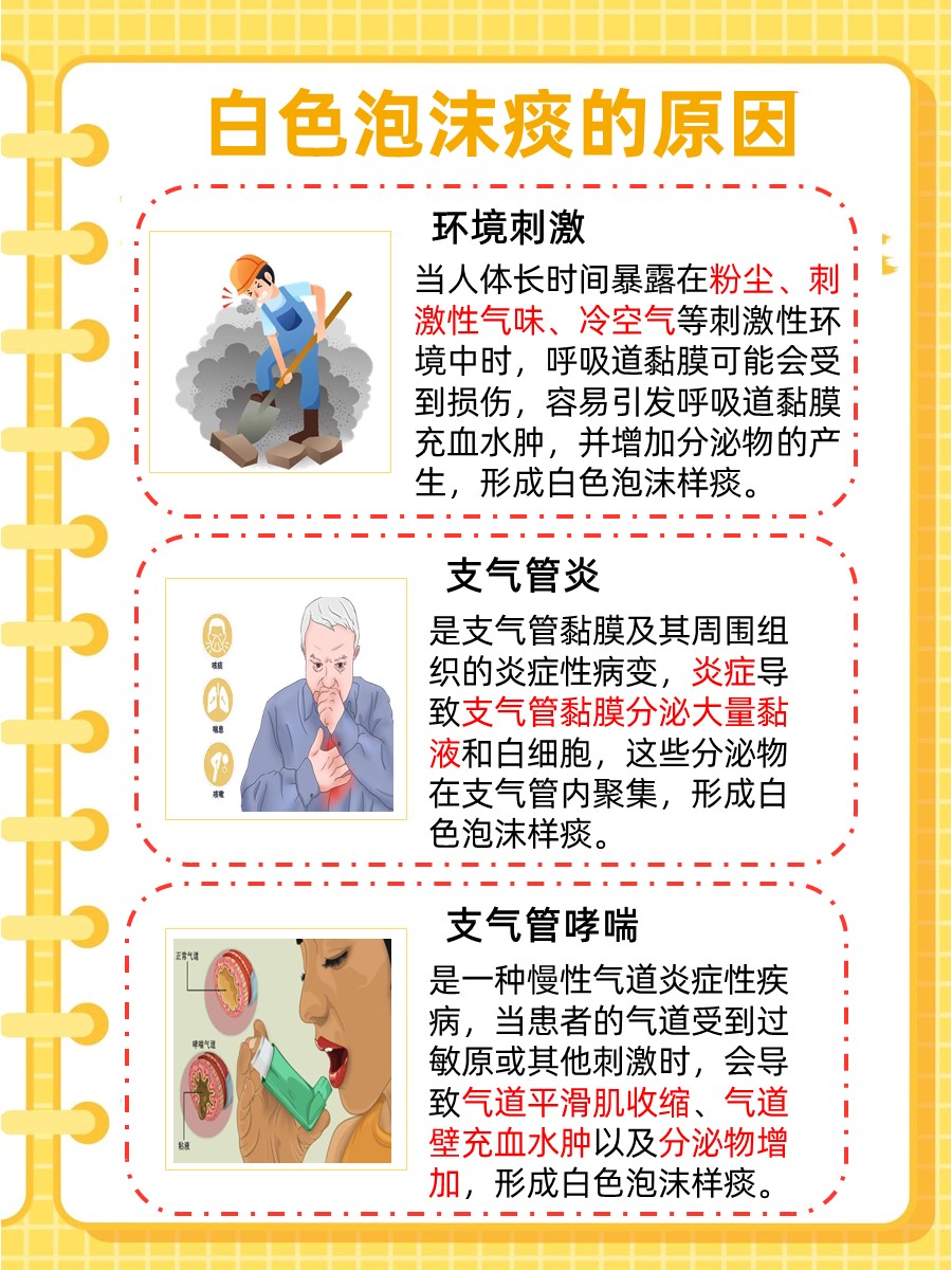白色泡沫痰，肺癌信号？揭秘其他可能病因