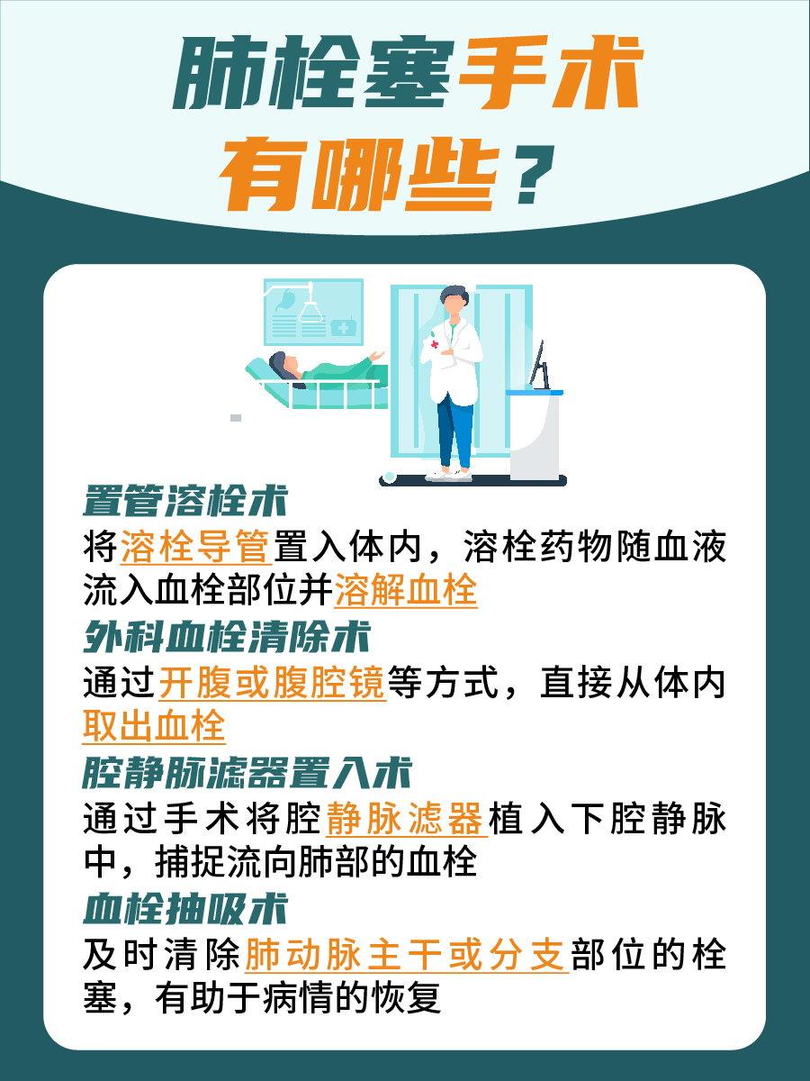 肺栓塞手术费用多少？一文了解