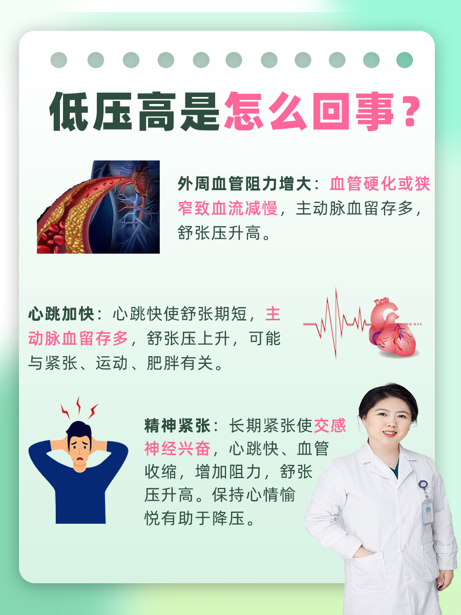 低压高是怎么回事？你知道有什么危害吗？