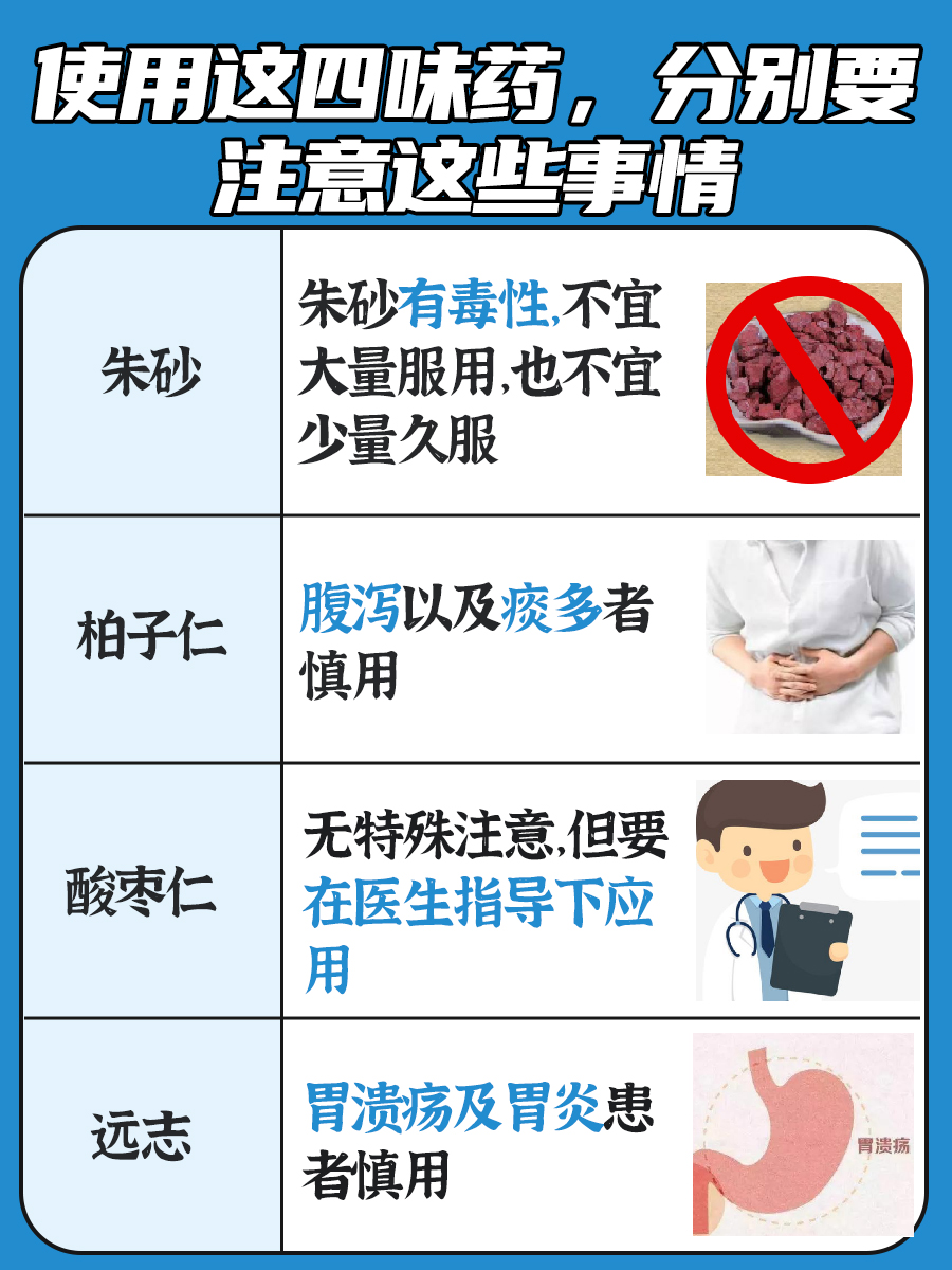 朱砂、柏子仁、酸枣仁、远志安神：有何区别？