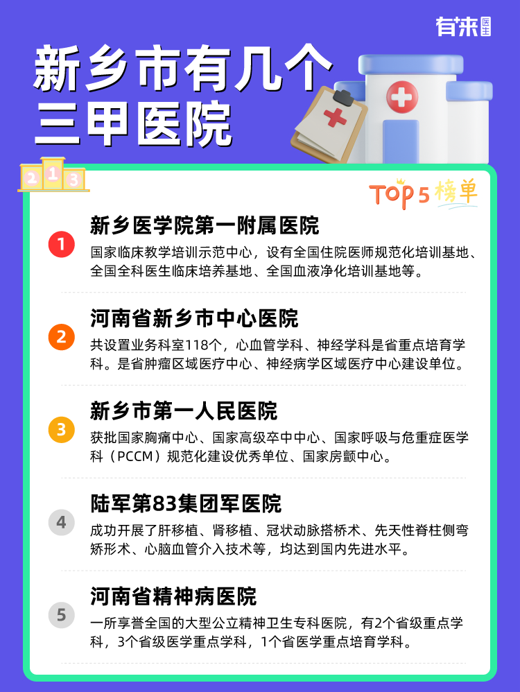 新乡市有几个三甲医院