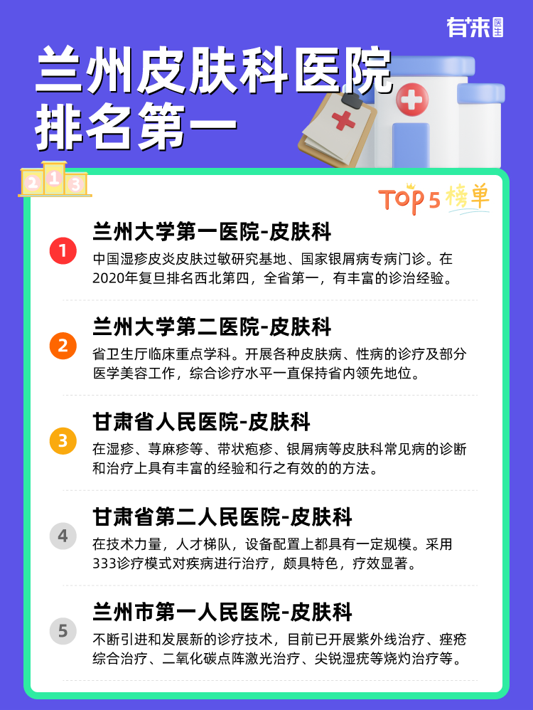 兰州皮肤科医院排名第一