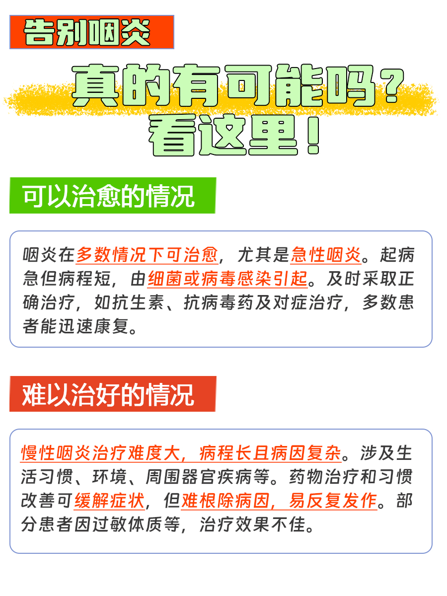 咽炎能彻底治愈吗？你不可不知的真相
