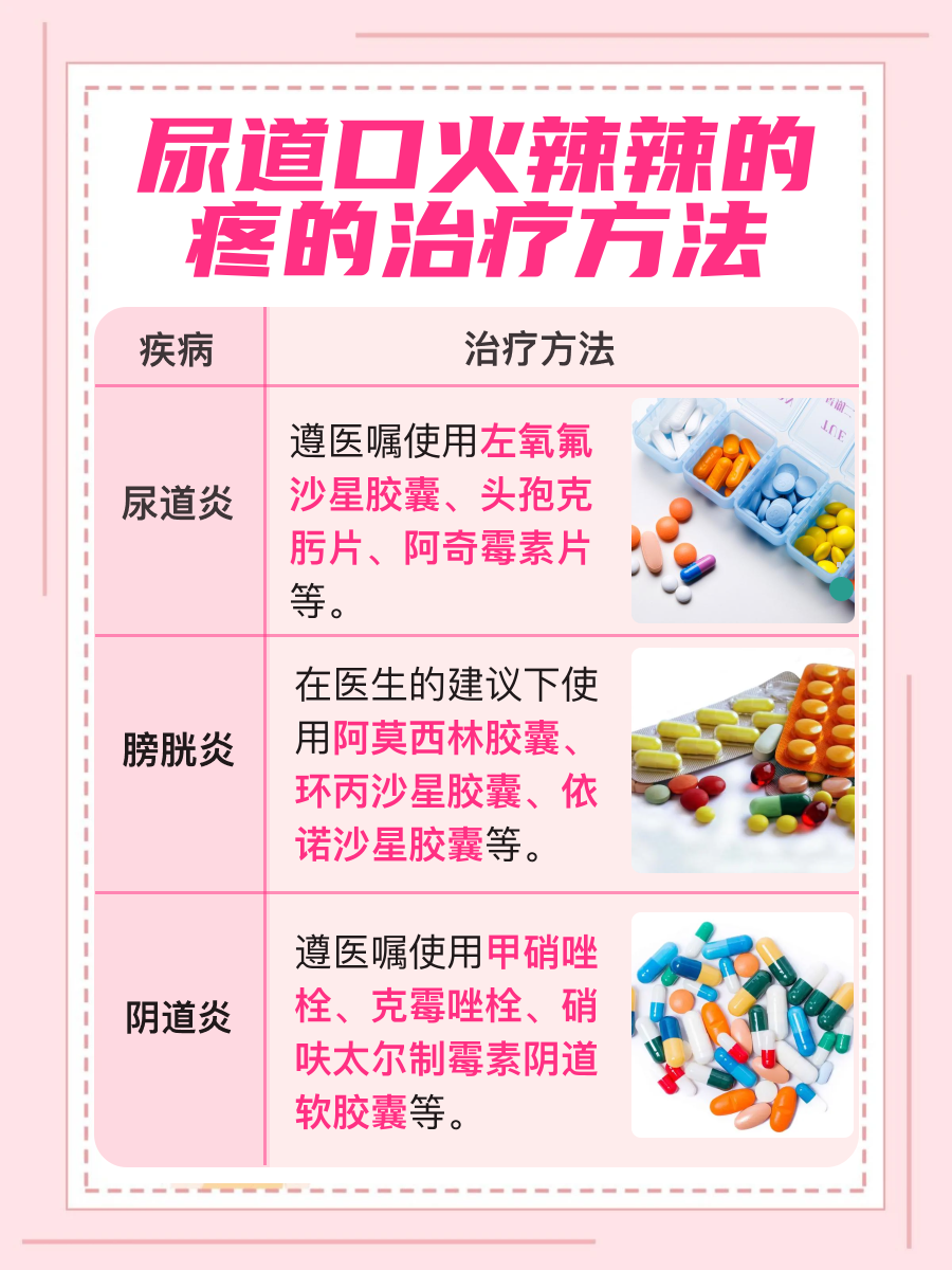 尿道口火辣痛？揭秘疼痛真相！