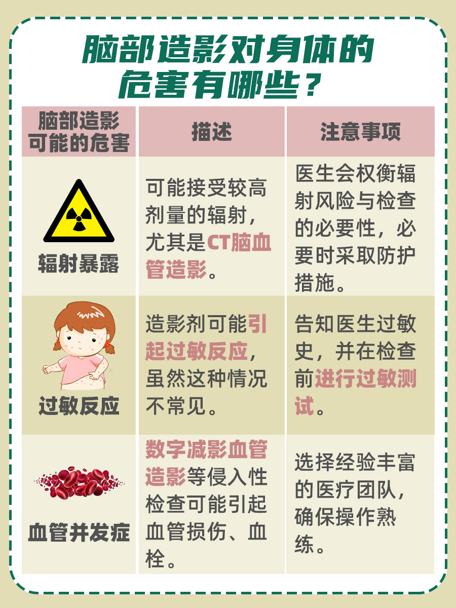 脑部造影手术费用:究竟多少钱一次?
