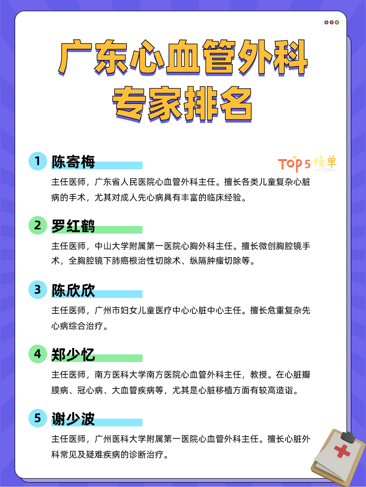 广东心血管外科专家排名