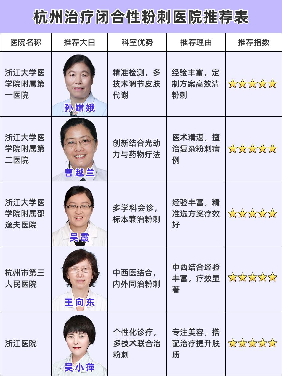 杭州看闭合性粉刺医院哪家好，红榜医院排行榜来了