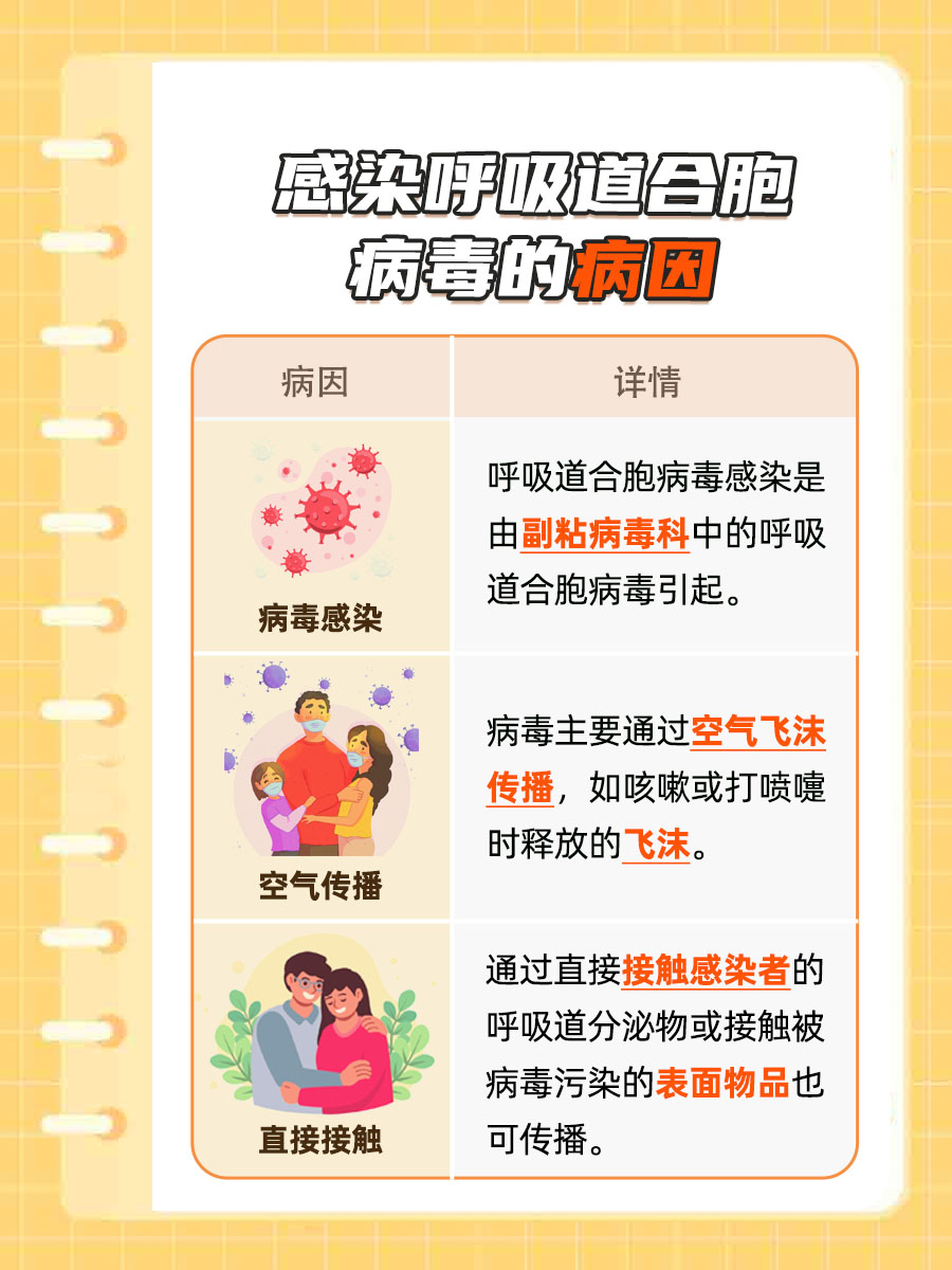 警惕呼吸道合胞病毒感染：了解症状，守护健康