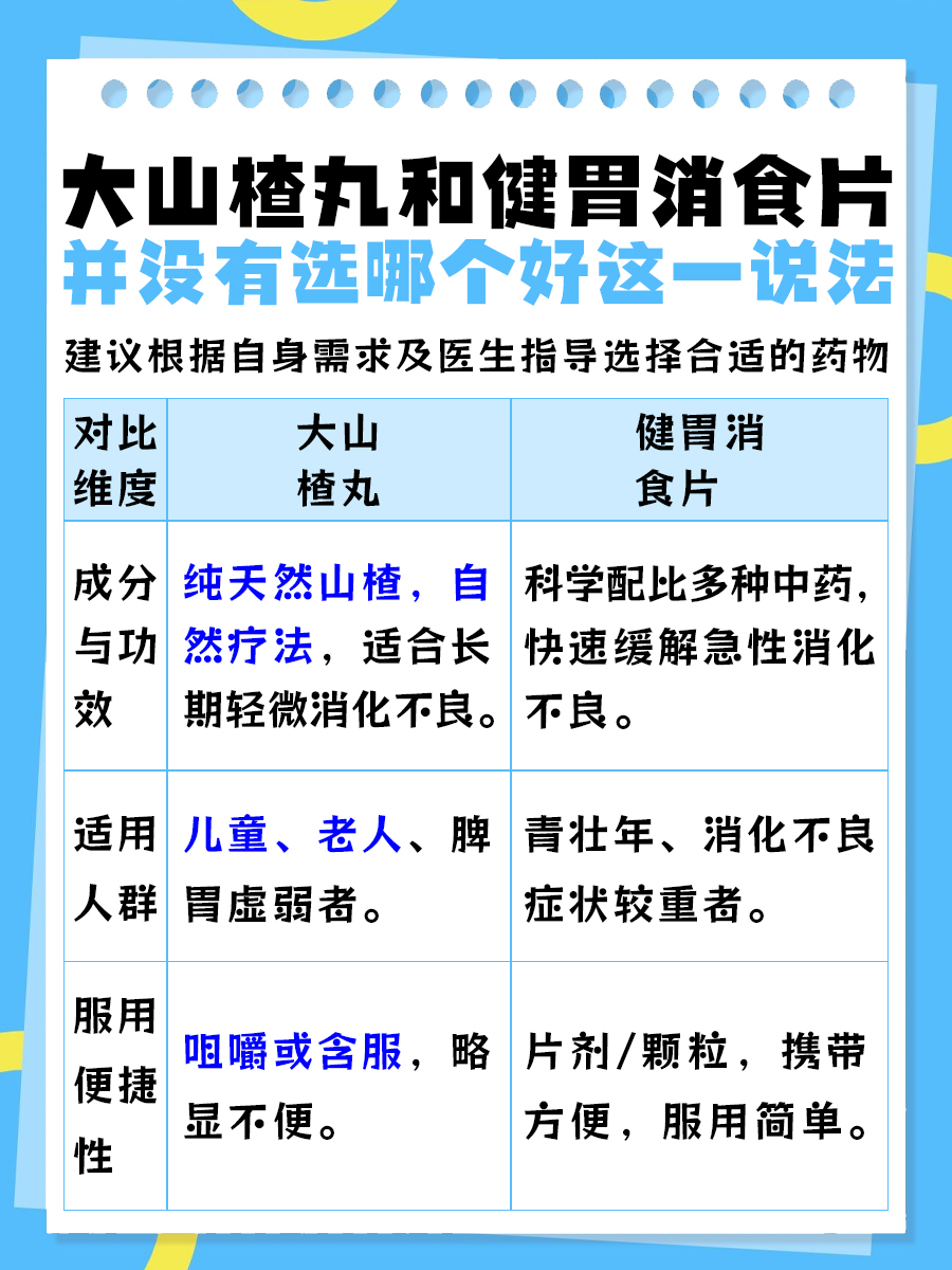 大山楂丸与健胃消食片，选哪个好呢？